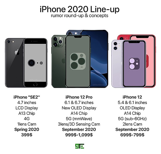 iphone12系列上市时间介绍