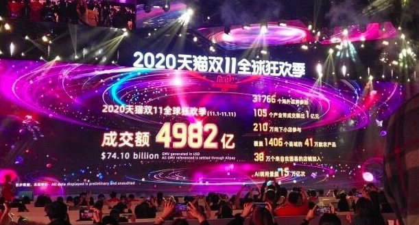 2023双11销售额统计数据表 京东天猫淘宝拼多多双十一成交额公布2023